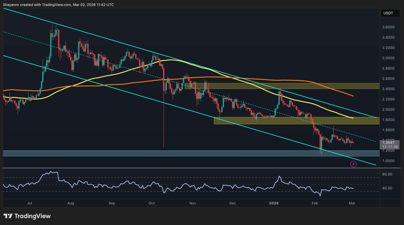 XRP's Bullish Path: Key Levels to Monitor