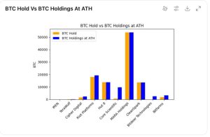 Public Miners Shift to AI: Over 15K BTC Sold in Bitcoin Public Miners Shift to AI: Over 15K BTC Sold